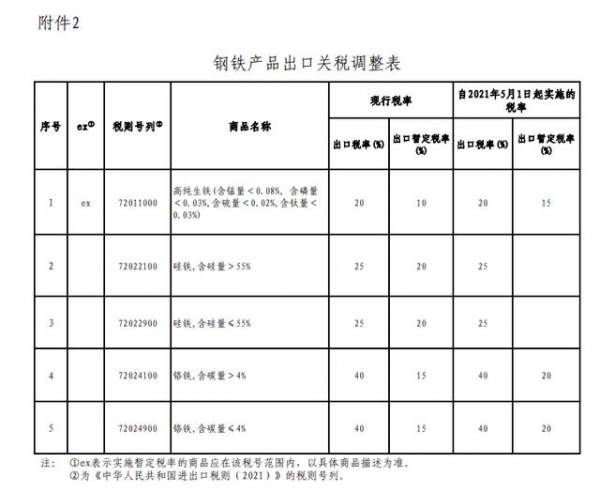 重磅！国家取消部分钢铁产品出口退税，调整关税！政策调整-4.jpg