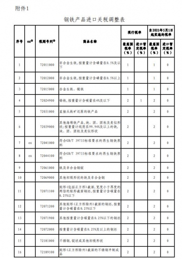 重磅！国家取消部分钢铁产品出口退税，调整关税！政策调整-5.jpg