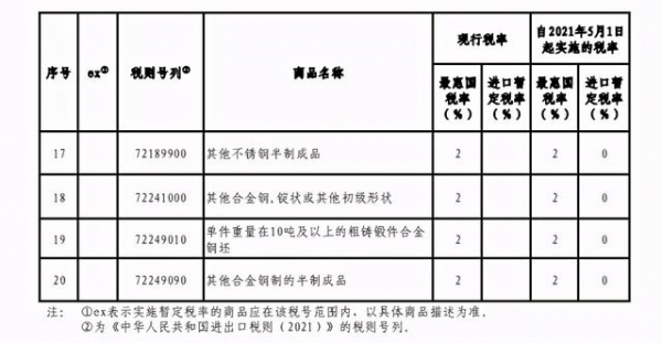 重磅！国家取消部分钢铁产品出口退税，调整关税！政策调整-6.jpg