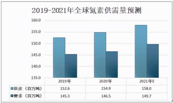 2020年中国氮肥产业链、供需现状及进出口分析：产量为3679.1万吨-5.jpg