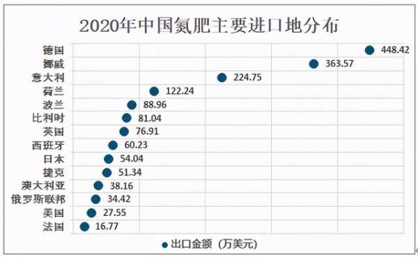 2020年中国氮肥产业链、供需现状及进出口分析：产量为3679.1万吨-11.jpg