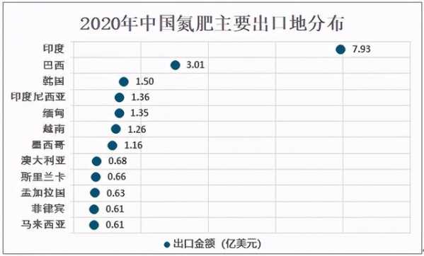 2020年中国氮肥产业链、供需现状及进出口分析：产量为3679.1万吨-12.jpg