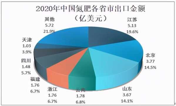 2020年中国氮肥产业链、供需现状及进出口分析：产量为3679.1万吨-13.jpg