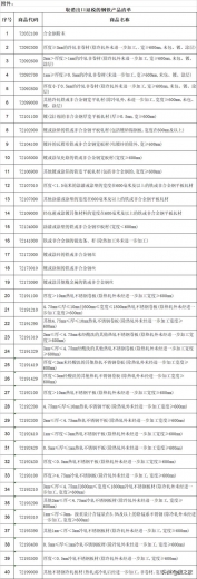 5月1日起，部分钢铁产品调整关税及取消出口退税-2.jpg