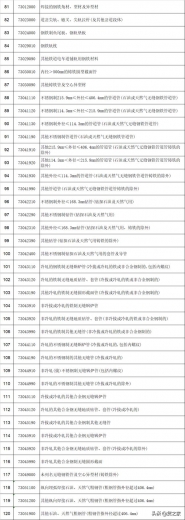 5月1日起，部分钢铁产品调整关税及取消出口退税-4.jpg