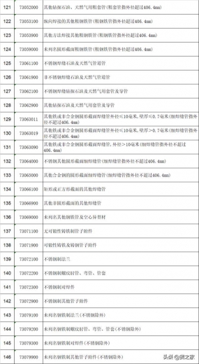 5月1日起，部分钢铁产品调整关税及取消出口退税-5.jpg