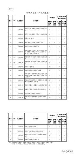 5月1日起，部分钢铁产品调整关税及取消出口退税-7.jpg