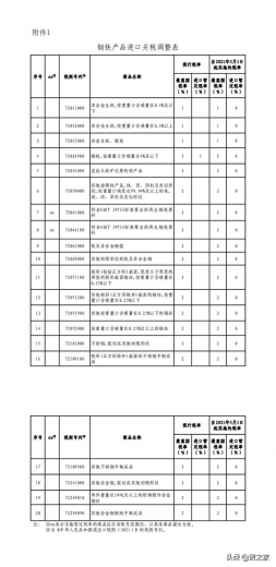 5月1日起，部分钢铁产品调整关税及取消出口退税-7.jpg