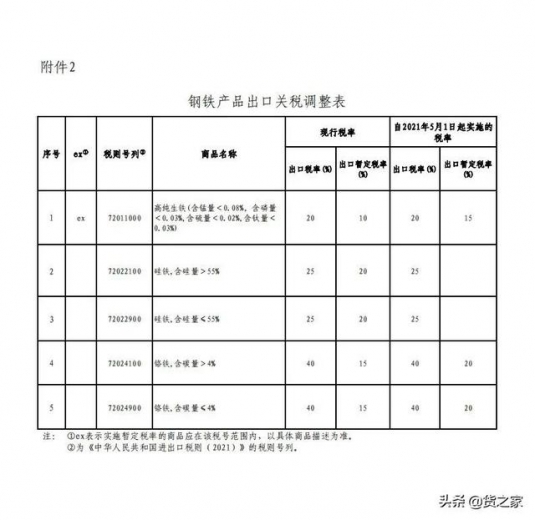 5月1日起，部分钢铁产品调整关税及取消出口退税-8.jpg