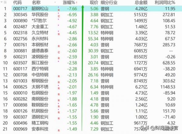 刚刚，财政部取消钢铁出口退税，7000万吨出口钢铁将回流国内？-2.jpg