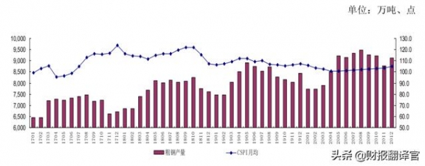 刚刚，财政部取消钢铁出口退税，7000万吨出口钢铁将回流国内？-6.jpg