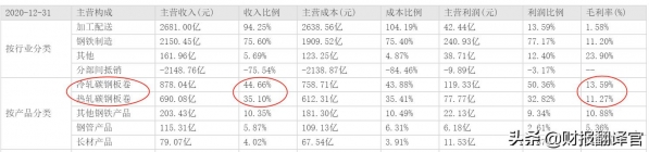 刚刚，财政部取消钢铁出口退税，7000万吨出口钢铁将回流国内？-7.jpg