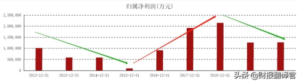 刚刚，财政部取消钢铁出口退税，7000万吨出口钢铁将回流国内？-11.jpg