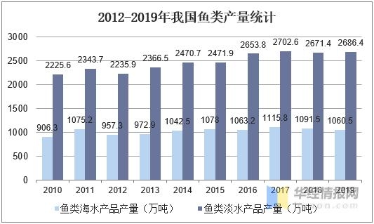 2020年中国鱼胶产量、进出口及发展趋势分析，鱼胶进口增长明显-3.jpg