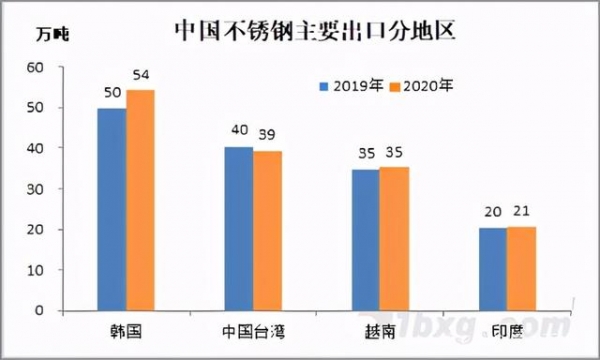 深度解析，取消出口退税的不锈钢，凭什么不跌反涨？-1.jpg