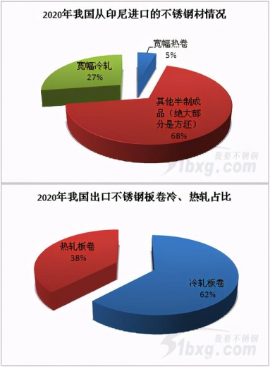 深度解析，取消出口退税的不锈钢，凭什么不跌反涨？-3.jpg