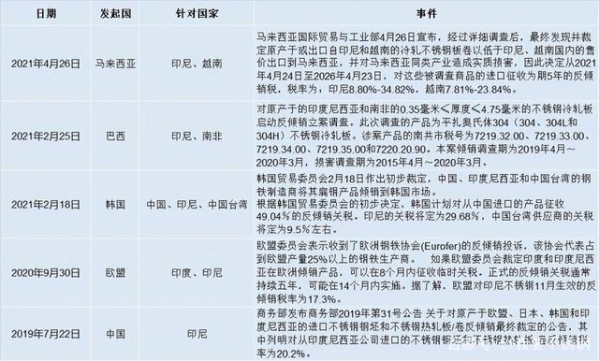 深度解析，取消出口退税的不锈钢，凭什么不跌反涨？-4.jpg