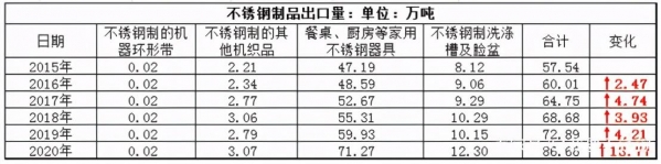 深度解析，取消出口退税的不锈钢，凭什么不跌反涨？-6.jpg