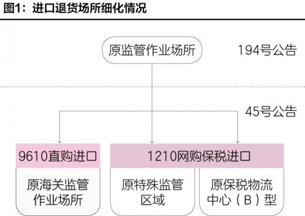 跨境电商进出口商品退货指引-3.jpg