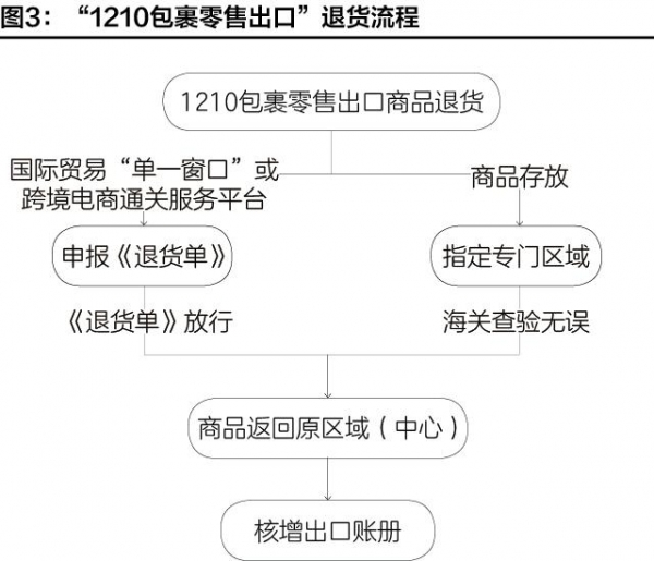 跨境电商进出口商品退货指引-6.jpg