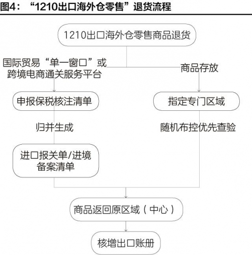 跨境电商进出口商品退货指引-7.jpg
