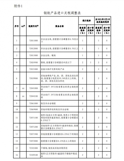 2021年5月1日起钢铁进口零税率和取消出口退税-2.jpg