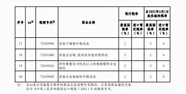 2021年5月1日起钢铁进口零税率和取消出口退税-3.jpg