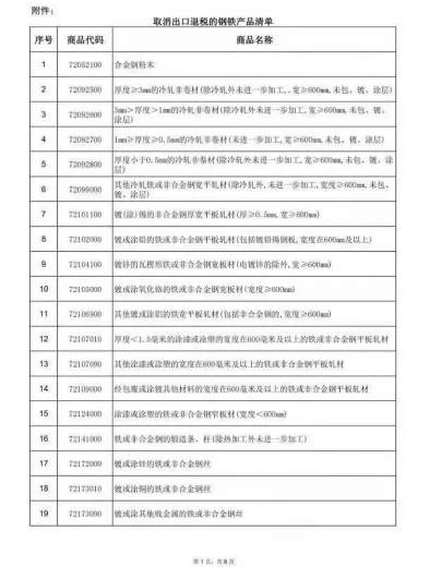 2021年5月1日起钢铁进口零税率和取消出口退税-5.jpg