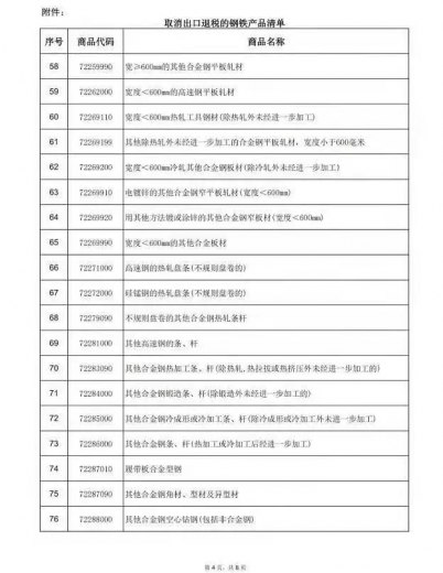 2021年5月1日起钢铁进口零税率和取消出口退税-8.jpg