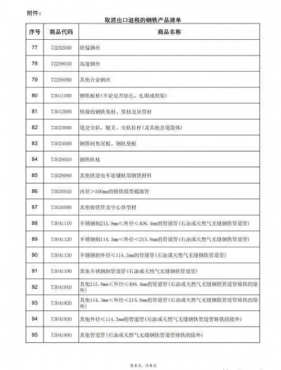 2021年5月1日起钢铁进口零税率和取消出口退税-9.jpg