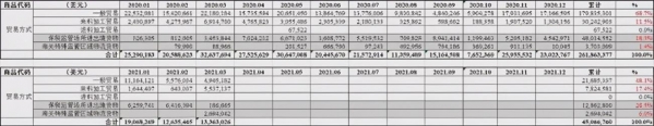 2020年中国北极虾进口量逆势大涨16.4%，保税库成蓄水池功不可没-5.jpg