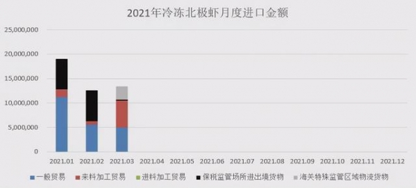 2020年中国北极虾进口量逆势大涨16.4%，保税库成蓄水池功不可没-8.jpg