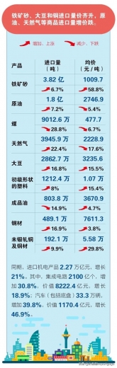 前4个月我国进出口同比增长28.5%-9.jpg