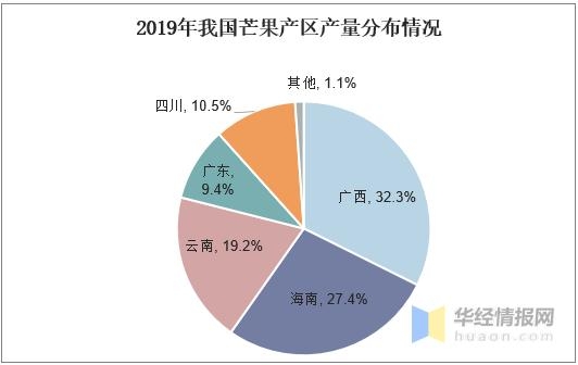 我国芒果产量及进出口情况分析，价格优势带动进口芒果竞争力提升-4.jpg