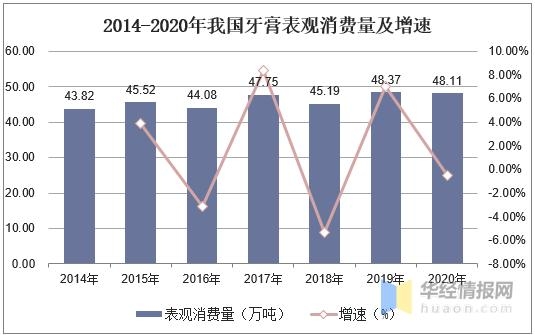 2020年中国牙膏产量、进出口及发展趋势分析，孕期牙膏前景广阔-7.jpg