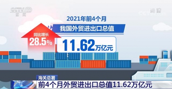 海关总署：前4个月外贸进出口总值11.62万亿元-1.jpg