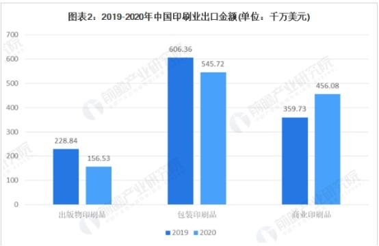 2021年中国印刷行业进出口现状与产品结构分析-2.jpg