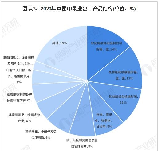 2021年中国印刷行业进出口现状与产品结构分析-3.jpg