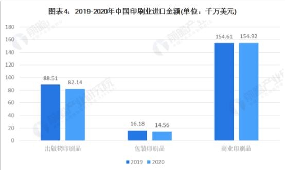 2021年中国印刷行业进出口现状与产品结构分析-4.jpg
