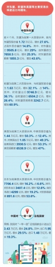 前4个月我国进出口同比增长28.5%-7.jpg