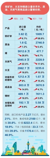 前4个月我国进出口同比增长28.5%-10.jpg