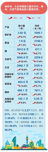 前4个月我国进出口同比增长28.5%-10.jpg