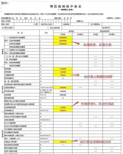 不会报税，想跳槽都难！申报填写说明以及报税流程已经整理好了-4.jpg