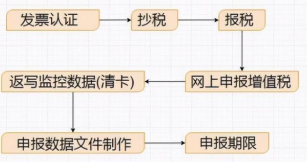 不会报税，想跳槽都难！申报填写说明以及报税流程已经整理好了-5.jpg