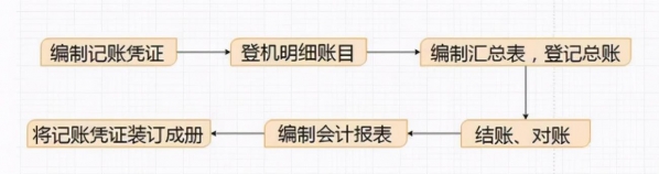 不会报税，想跳槽都难！申报填写说明以及报税流程已经整理好了-6.jpg