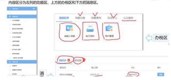 不会报税，想跳槽都难！申报填写说明以及报税流程已经整理好了-10.jpg