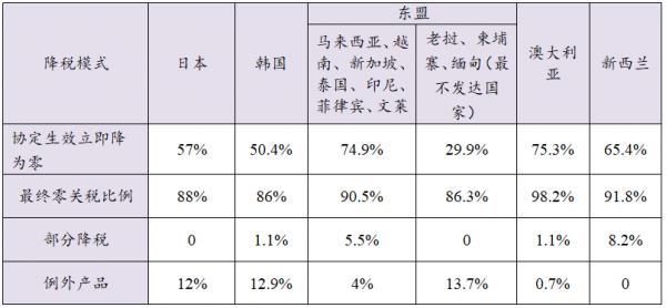 【关税征管】RCEP政策解读之关税减让篇w6.jpg