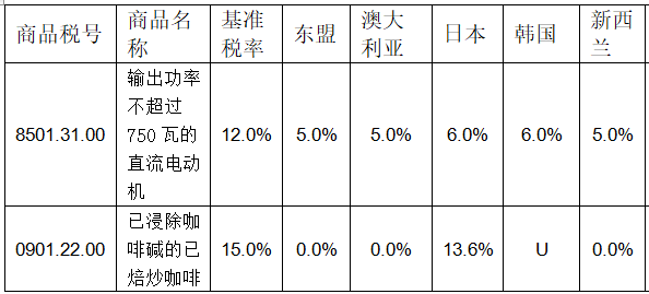 【关税征管】RCEP政策解读之关税减让篇w8.jpg