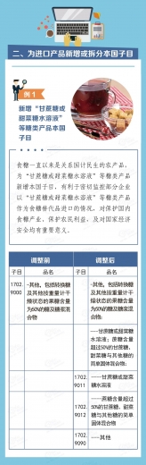 关税聚焦|从《2021年关税调整方案》看海关税政调研 ——税目结构篇(上)w5.jpg