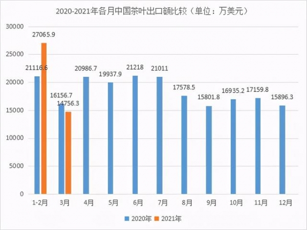 数据丨2021年3月中国茶叶进出口数据-3.jpg